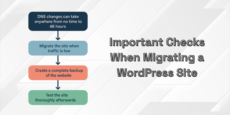 Important Checks When Migrating a WordPress Site