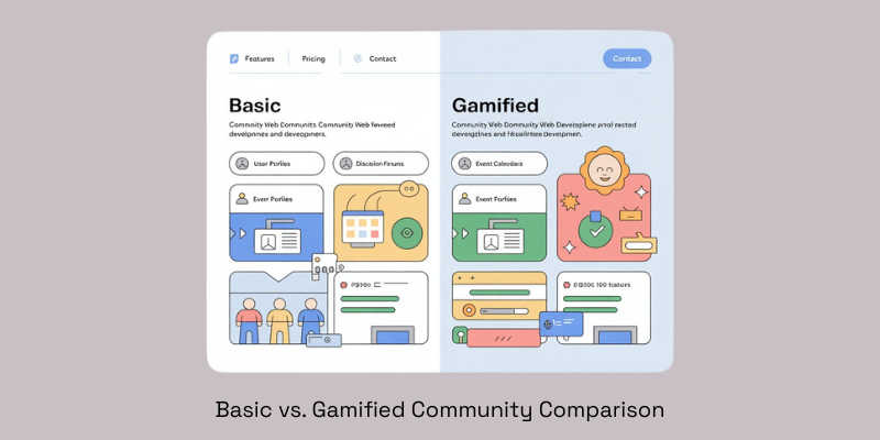 Why Online Communities Fail & How LMS + Gamification Fix It 6 Basic vs. Gamified Community Comparison