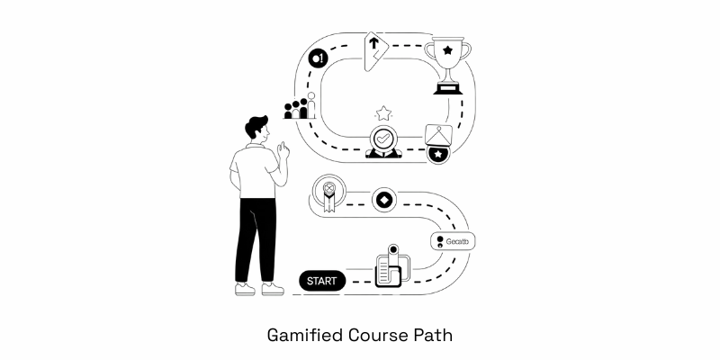 Why Online Communities Fail & How LMS + Gamification Fix It 3 Gamified Course Path