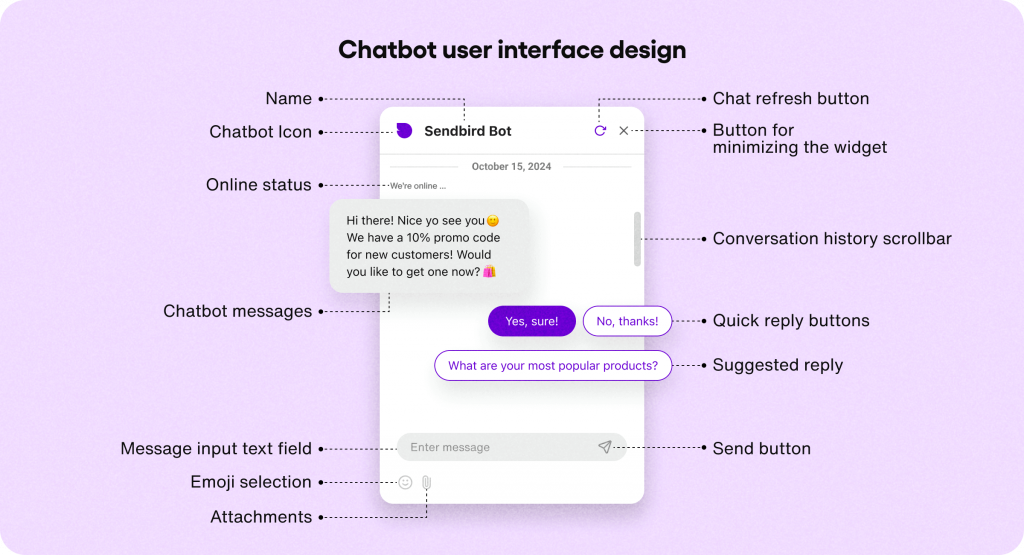 chatbot user interface design